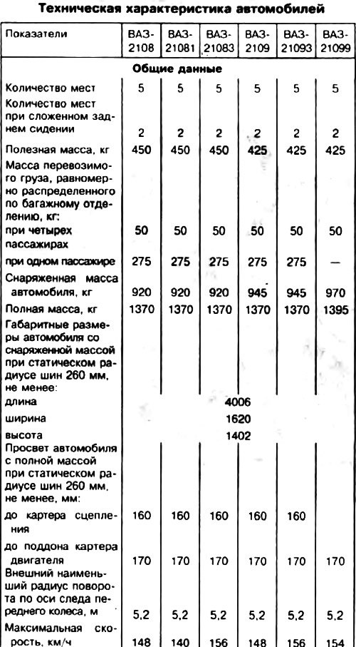 Автомобиль ВАЗ-21099 отличается от всех…
