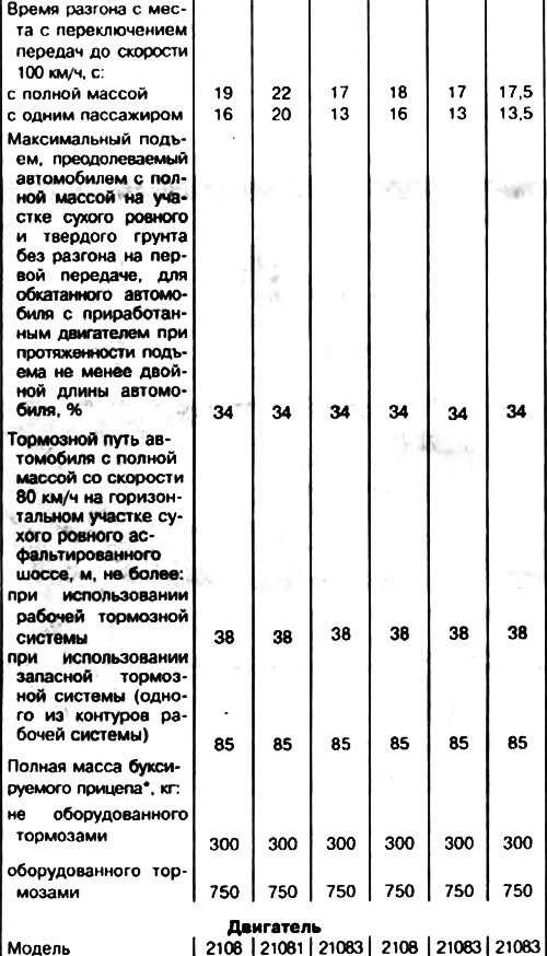Автомобиль ВАЗ-21099 отличается от всех…