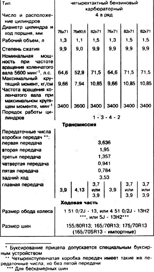Автомобиль ВАЗ-21099 отличается от всех…