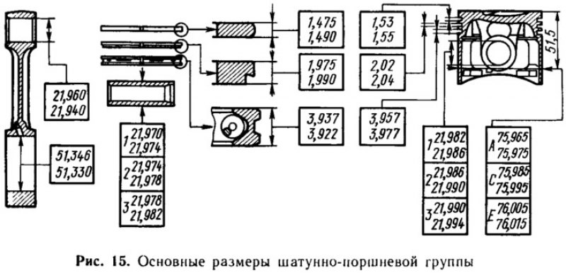 Взаимозаменяемость шатунов ваз 21083 и 2110