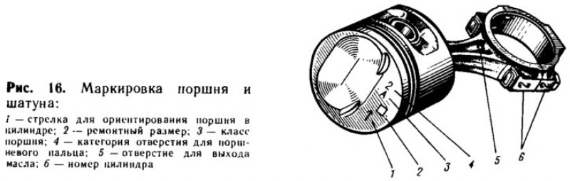 Маркировка поршней ваз. Обозначения на поршне ВАЗ 21083. Обозначение поршней ВАЗ 21083. Поршень ВАЗ 2108 маркировка а2. Маркировка на поршнях 21083.