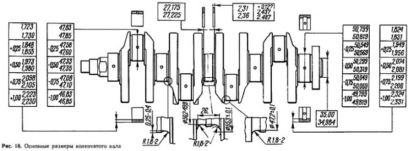 Размеры коленвала. Диаметр шеек коленвала БМВ м50. Номинальные Размеры коленвала ВАЗ 2110. Размер шейки коленвала ВАЗ. Размер шеек коленчатого вала двигателя к 9 к.