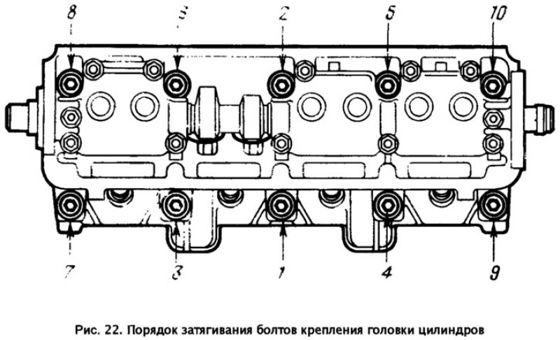 Схема затяжки головки ваз