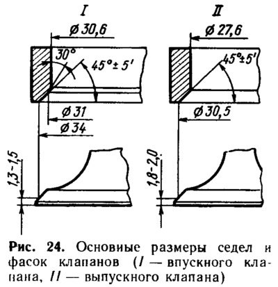 Такой натяг необходим для того, чтобы седла…