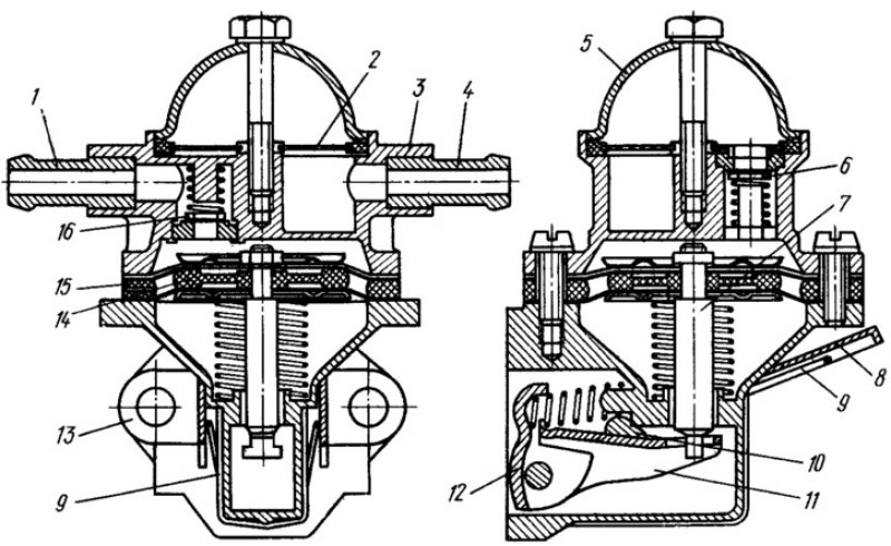Устройство топливного насоса. Устройство топливного насоса ВАЗ 2109. Основное устройство топливного насоса двигателей ВАЗ..