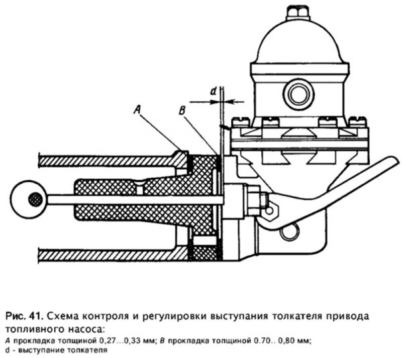 Схема топливного насоса