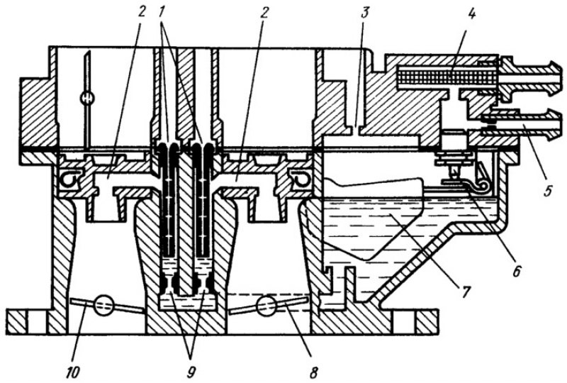 Схемы дозирующих систем карбюратора