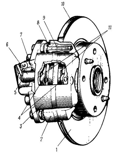 Схема дискового тормозного механизма