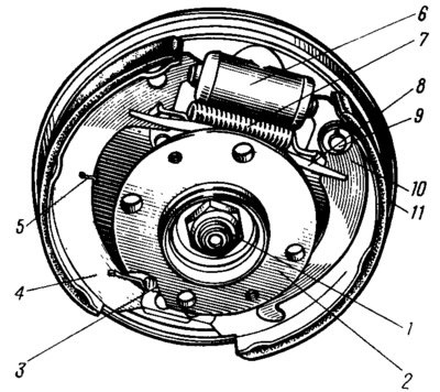 Задняя барабан колесо. Тормозной механизм заднего колеса ВАЗ 2108. Тормозной механизм заднего колеса ВАЗ 2109. Задний механизм колеса ВАЗ 2109. Задний тормозной механизм ВАЗ 2109.