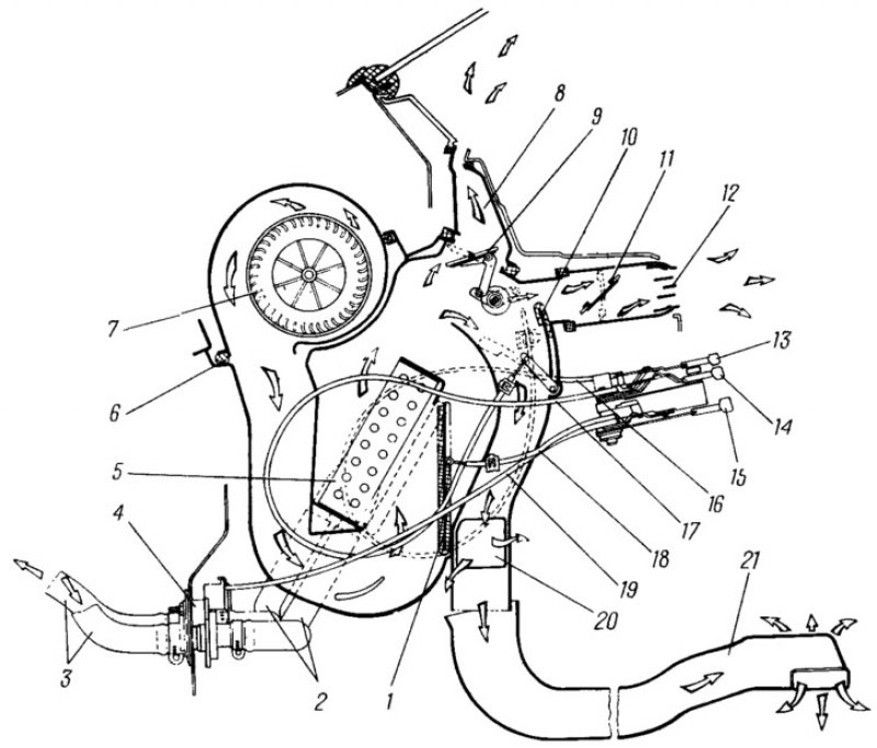 Система отопления салона. Воздуховоды печки ВАЗ 2114 схема. Схема воздуховодов ВАЗ 2109. Патрубки отопителя ВАЗ 2114 схема. ВАЗ 2114 отопление салона схема.