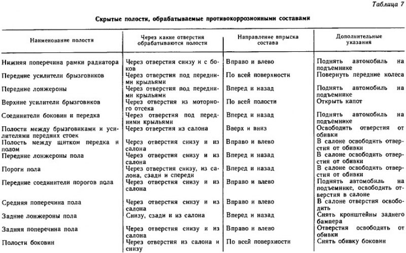 Рис. 164. Скрытые полости кузова ВЛЗ-2109 (вид…