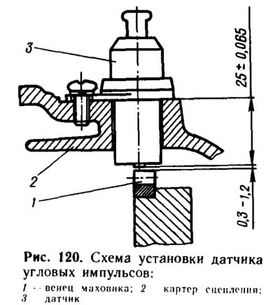 Грубо оценить наличие импульсов, генерируемых…