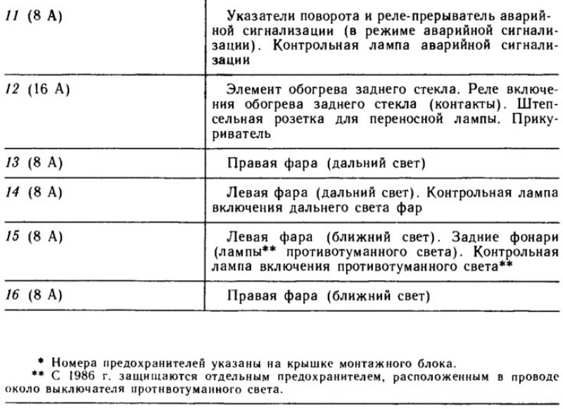 Сверху монтажный блок закрыт прозрачной…