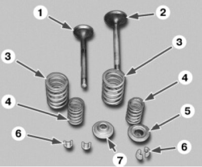 1 , 2 — клапаны; 3 — наружная пружина; 4 —…