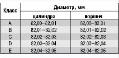 Размеры поршней иж юпитер 5