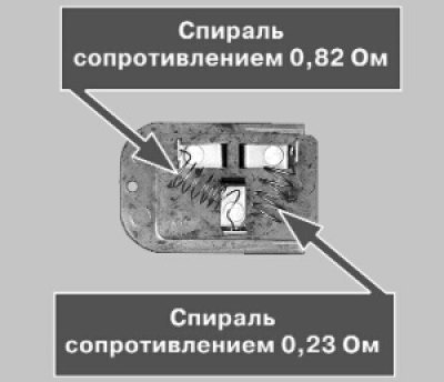 Вам потребуется отвертка.