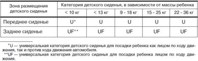 При установке на Вашем автомобиле детского…