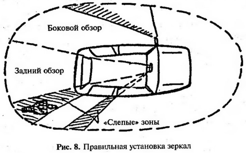 Зеркало должно быть установлено так, как показано…