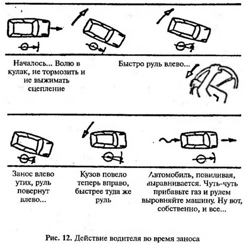 В частности при появлении заноса водитель должен не отпускать педаль газа