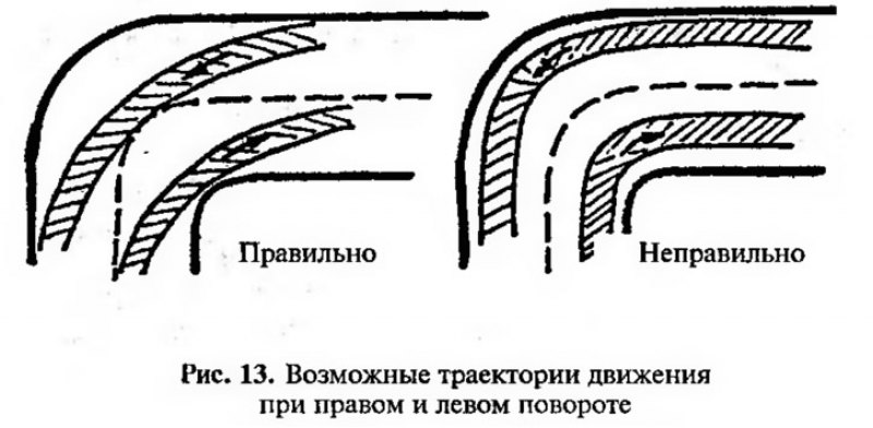 плавно вращайте рулевое колесо.