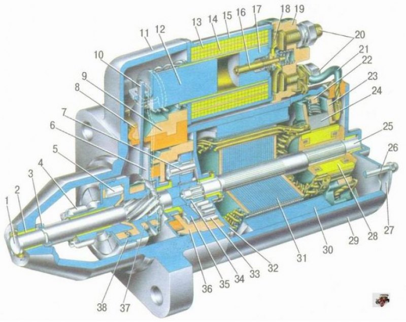 Устройство и ремонт. Стартер 2110 конструкция. Из чего состоит стартер ВАЗ 2110. Конструкция стартера ВАЗ 2110. Стартер ВАЗ 2110 В разрезе.