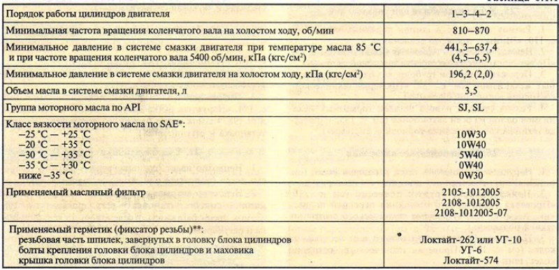 Таблица 8.1.1. Основные данные для контроля,…