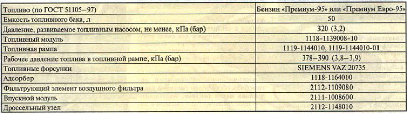 Таблица 8.3.1. Основные данные для контроля,…