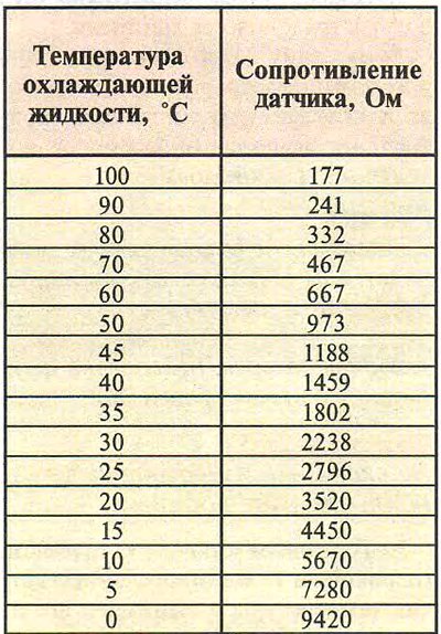 Если позволяют условия, то снять показания можно…