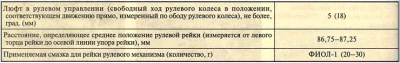 Таблица 11.1. Основные данные для контроля,…