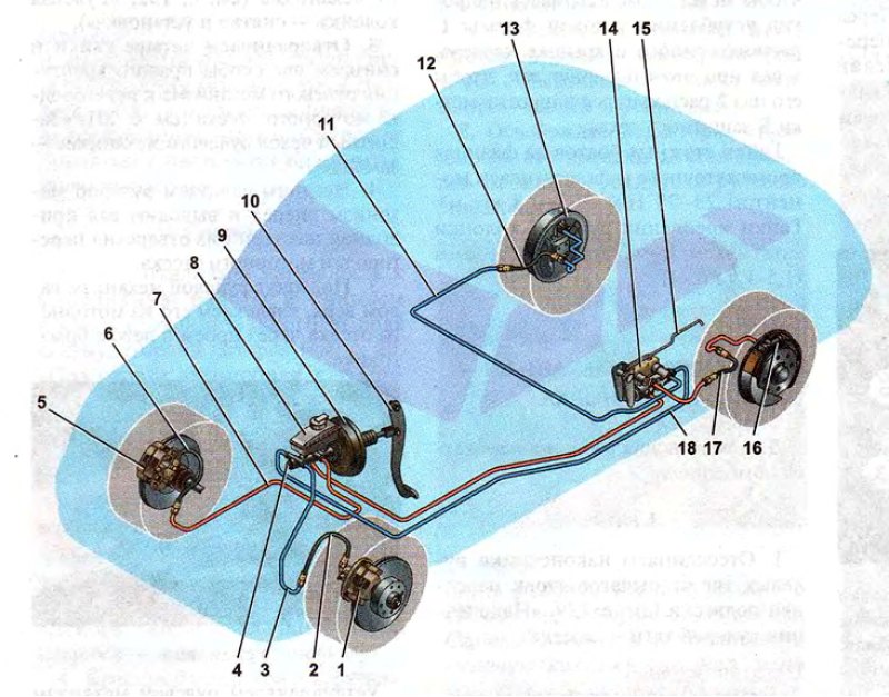 Тормозная система автомобилей ваз. Тормозной механизм переднего колеса ВАЗ 1118.