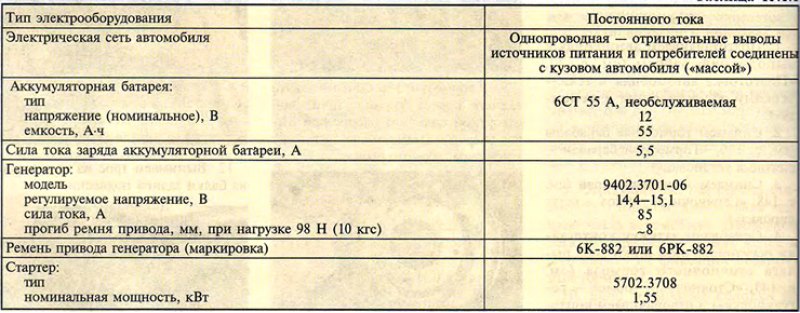 Таблица 13.1.1. Основные данные для контроля,…