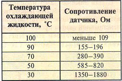Проверяем датчик таким же способом, как и датчик…