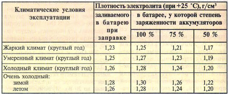 Таблица 13.4.1