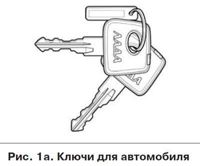 рабочего ключа иммобилизатора*.