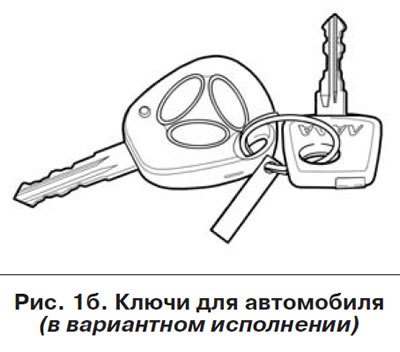 обучающего ключа иммобилизатора.