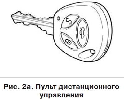 Рисунок ключ от машины