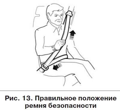 Ремни безопасности являются эффективным средством…