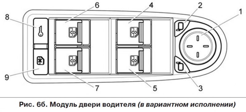 Лада веста схема стеклоподъемников