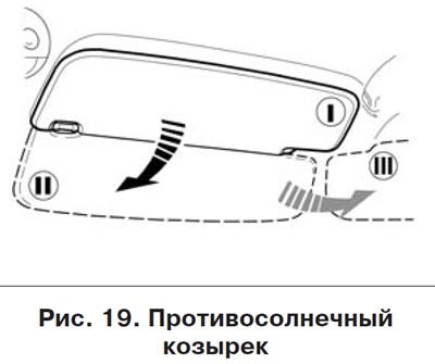 Противосолнечные козырьки в зависимости от…