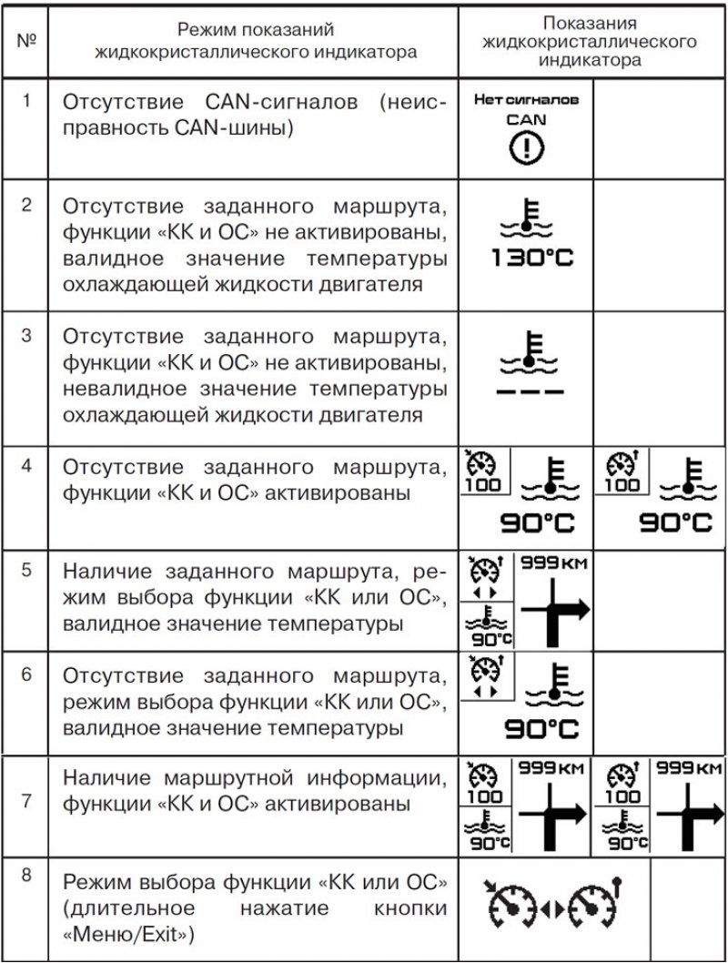 Показания дополнительного жидкокристаллического…