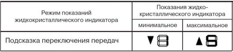 Показания ЖКИв комплектации «норма»