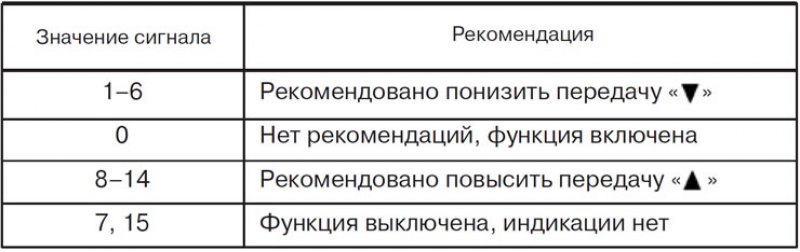 Гранта подсказчик передач. Блинкер подсказчик передач. Подсказчик передач Гранта как отключить.