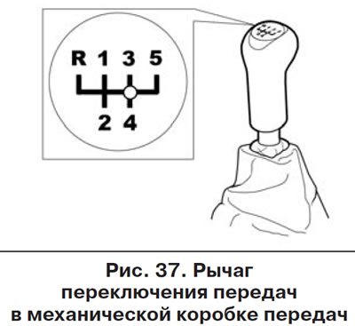 R - передача заднего хода.