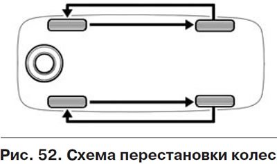 Для обеспечения равномерного износа шин…