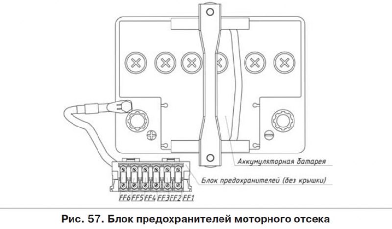 Предохранители datsun схема