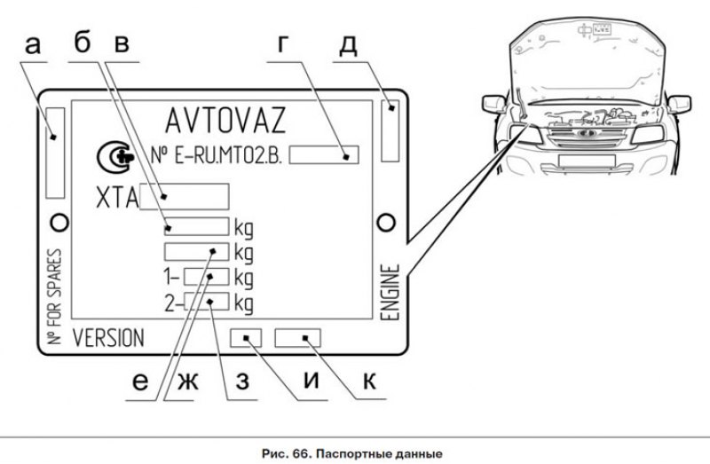 АвтоВАЗ Лада Гранта 1, 2011-2021, код ВАЗ-2190: Паспортные данные ...