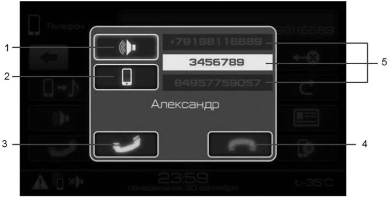 Рис. 11. Окно телефонного соединения