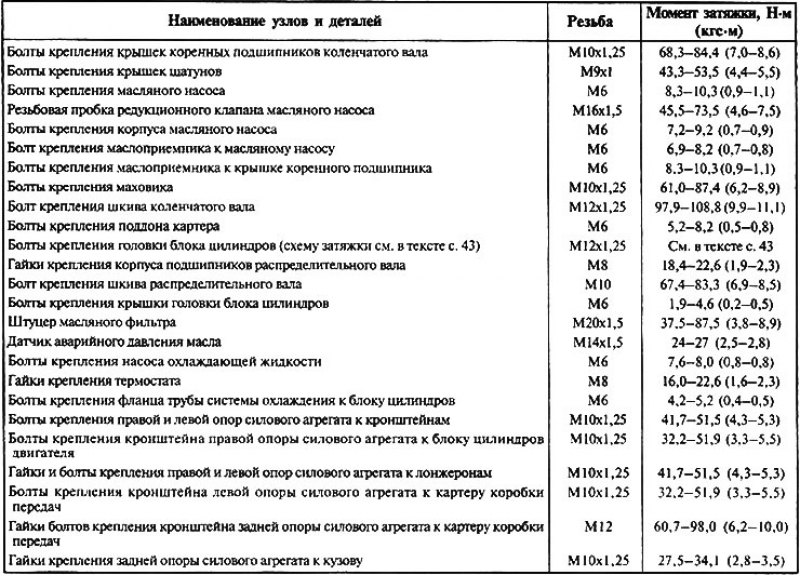 Лада гранта крутящий момент