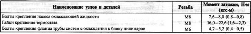 Таблица 8.4.2. Моменты затяжки резьбовых…