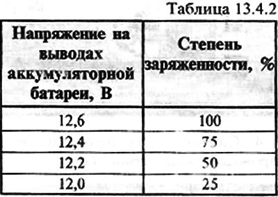 Замечание. При отсутствии ареометра степень…